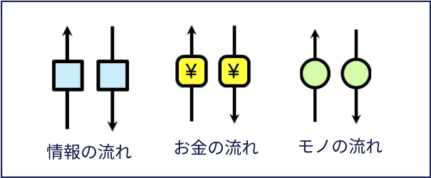 取引の流れの説明画像