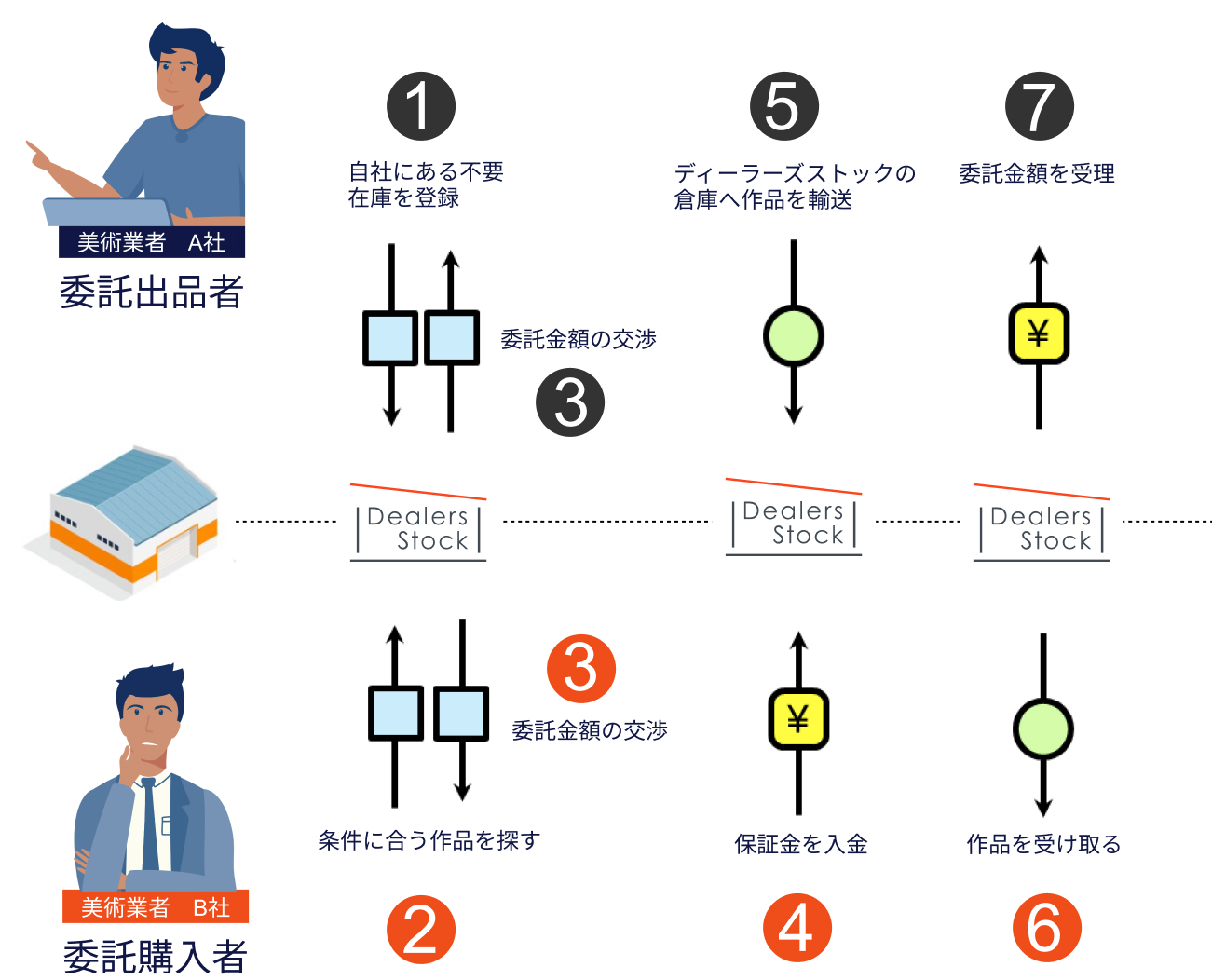 取引の流れの説明画像